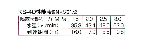  ꡼Υ KS-40(G1/2)