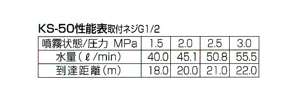  ꡼Υ KS-50(G1/2)