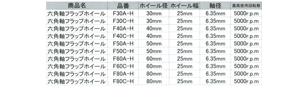 ݥ졼 F80C-H ϻѼեåץۥ #120