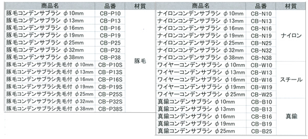 ݥ졼 CB-P38 ӥǥ󥵥֥饷