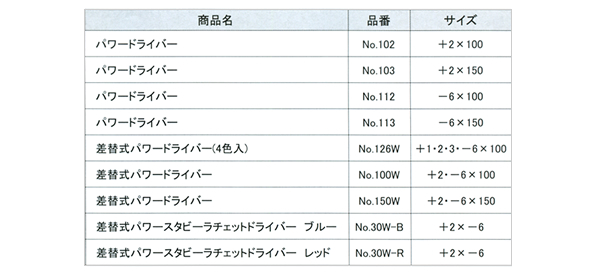 ݥ졼 TRAD ؼѥɥ饤С #100W 100mm