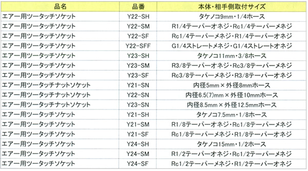 ݥ졼 Y23-SF ġåå 3/8ͥ