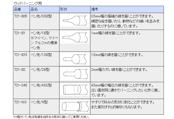 白光 マイペン用 ペン先(ウッドバーニング用) T21-B2