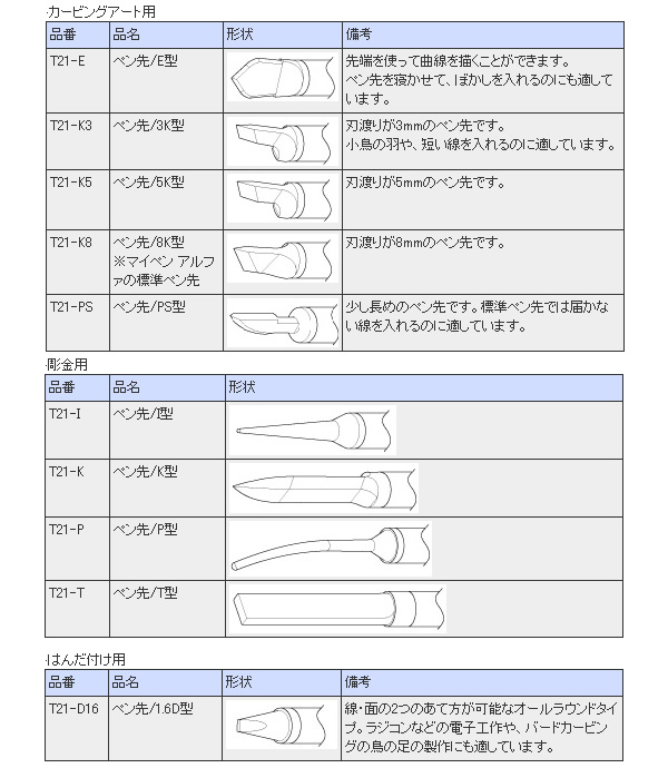  ޥڥ ڥ(ӥ󥰥) T21-K3