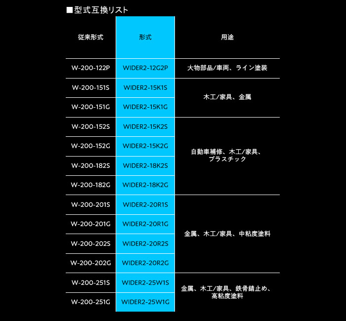 ͥȴ ץ졼 ۾弰 WIDER2-25W1S Υ¦2.5mm