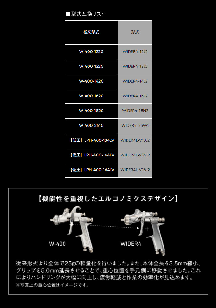 アネスト岩田 大形スプレーガン WIDER4 センターカップ 重力式(ノズル口径φ1.3mm) WIDER4-13J2