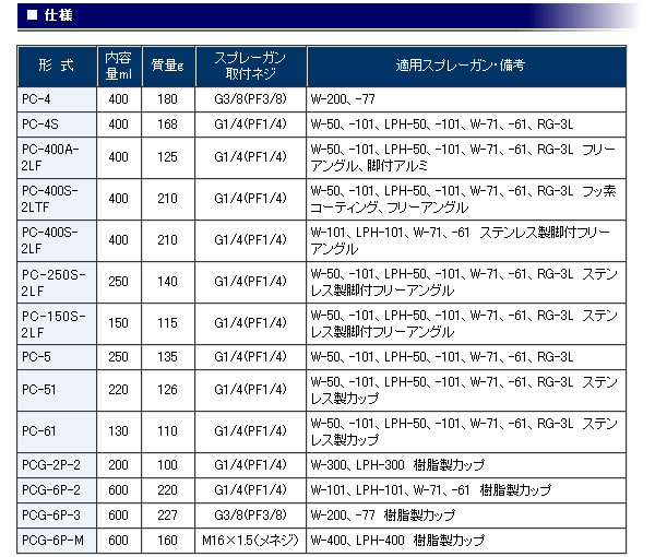 ͥȴ ϼå(600ml) PCG-6P-M