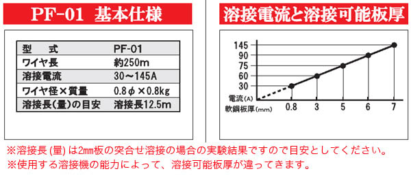 SUZUKID(å ) ѥΥ󥬥磻䡼 0.8ա0.8kg PF-013