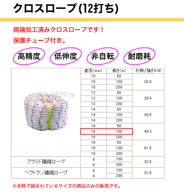  (12Ǥ) 16mm100m IS-C16x100