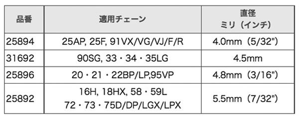 쥴(OREGON) 䥹ۥ #25894 4.0mm