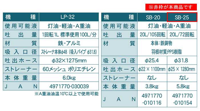 工進(KOSHIN) 手動ドラムポンプ SB-25 フィルポンプ