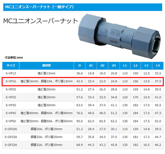  MC˥󥹡ѡʥå S-VP16 ̥ Ӵ16mm ݴ15A ݥ13mm