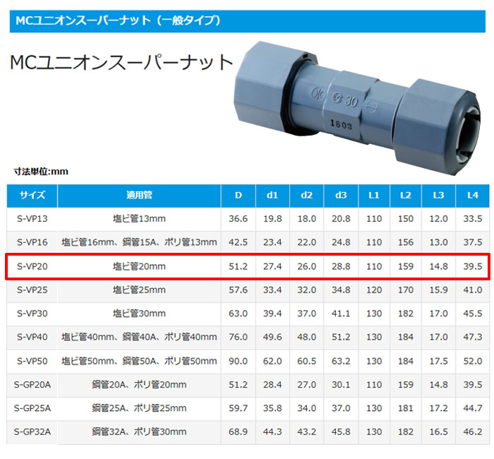  MC˥󥹡ѡʥå S-VP20 ̥ Ӵ20mm