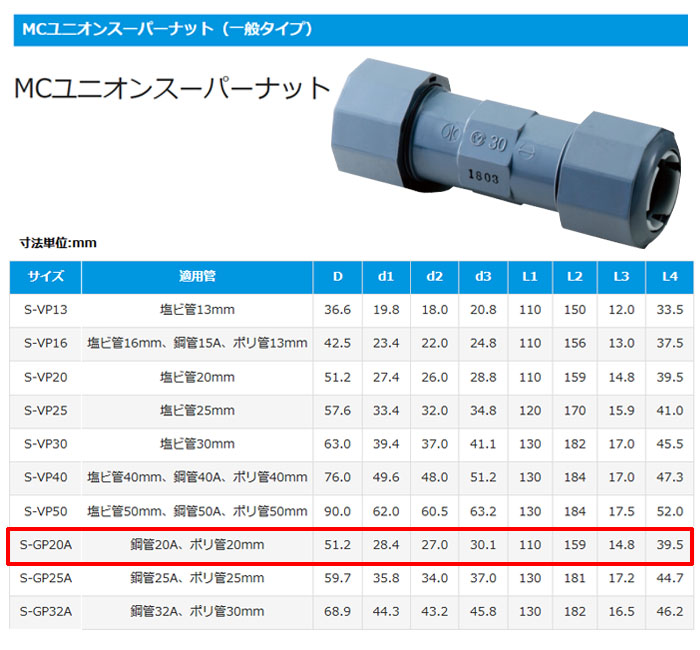  MC˥󥹡ѡʥå S-GP20 ̥ PP20 ݴ20Aݥ20mm