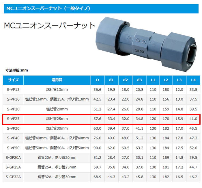  MC˥󥹡ѡʥå VP25 ̥ Ӵ25mm