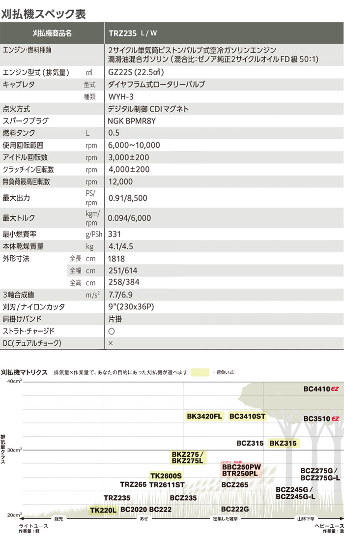 Zenoah(Υ) ݼʧ 22.5cc 롼ץϥɥ TRZ235L-EZ 㥹ȥ꡼