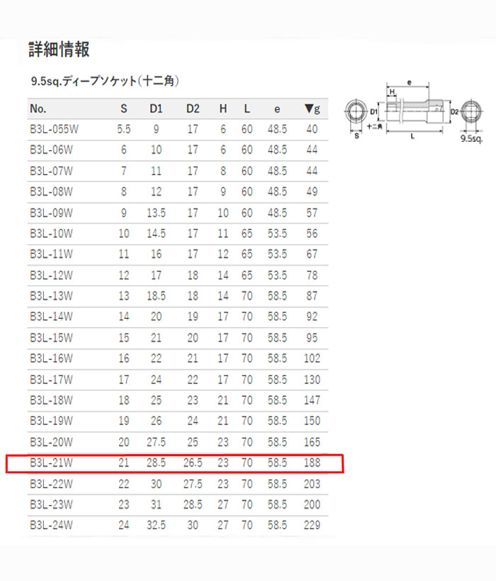 KTC ǥץå 21mm B3L-21W-H 12