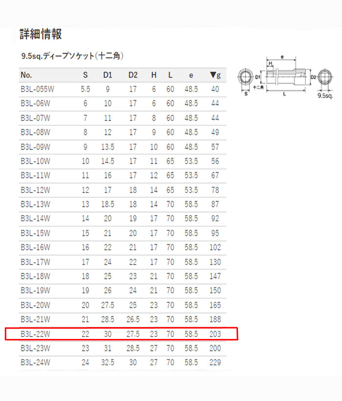 KTC ǥץå 22mm B3L-22W-H 12