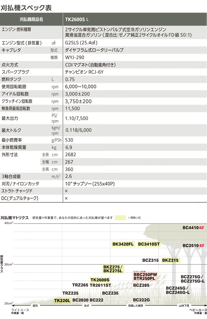 Zenoah(Υ) 餤 ʧ 25.4cc 롼ץϥɥ TK2600S-L-EZ 㥹ȥ꡼