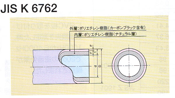 Υåݥ졼 ݥѥ JIS 2ش 20120M NPEW1-20 ڸĿԲġ