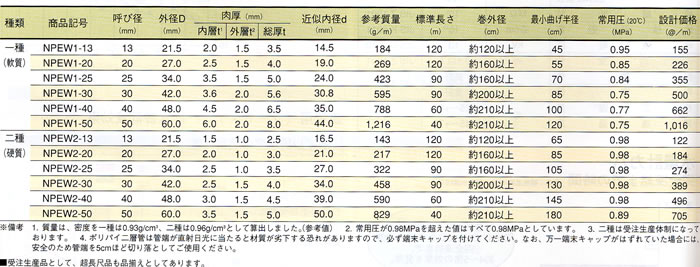 Υåݥ졼 ݥѥ JIS 2ش 20120M NPEW1-20 ڸĿԲġ