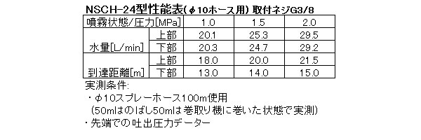  ƥ쥹طʥΥ NSCH-24(G3/8)ϰ̱¡