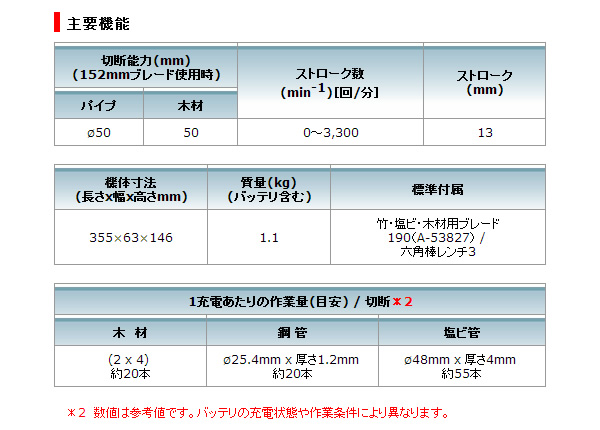 ޥ(makita) 10.8Vż쥷ץ JR101DWG ŴХåƥꡦ