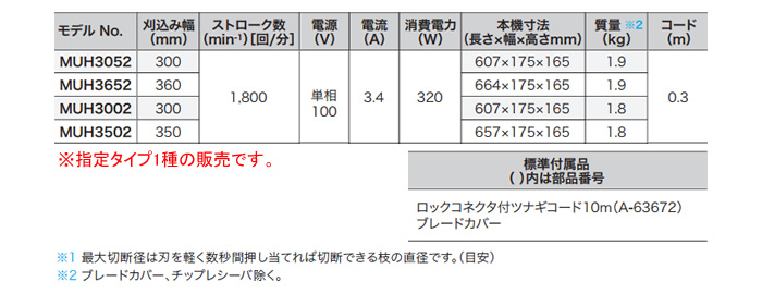 ޥ(makita) ưХꥫ MUH3002 300mm ɿ ü쥳ȿ