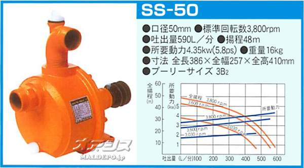 륤 ⰵ ʥݥ SS-50 50mm