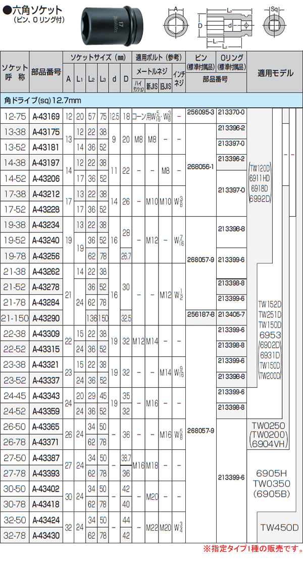 ޥ(makita) ϻѥå A-43212 12.7mm ƾ17-38