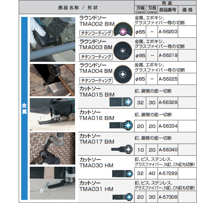 ޥ(makita) ޥġü ʥտ TMA020 BIM A-53372 85mm