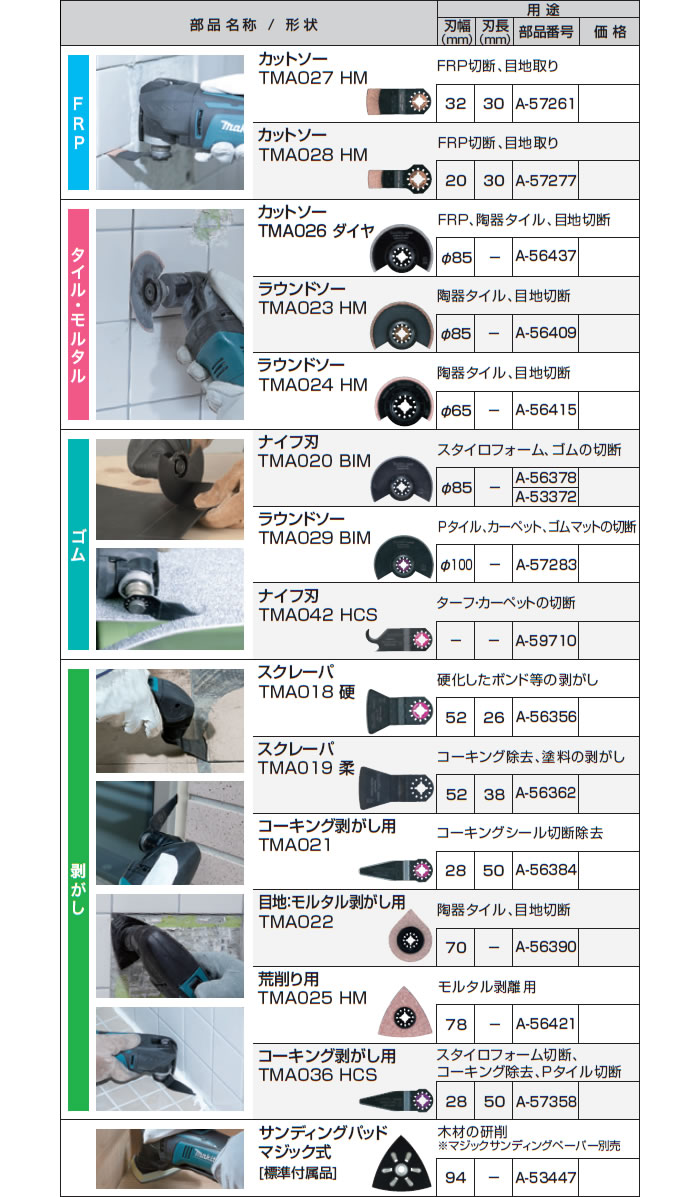 ޥ(makita) ޥġü ʥտ TMA020 BIM A-53372 85mm