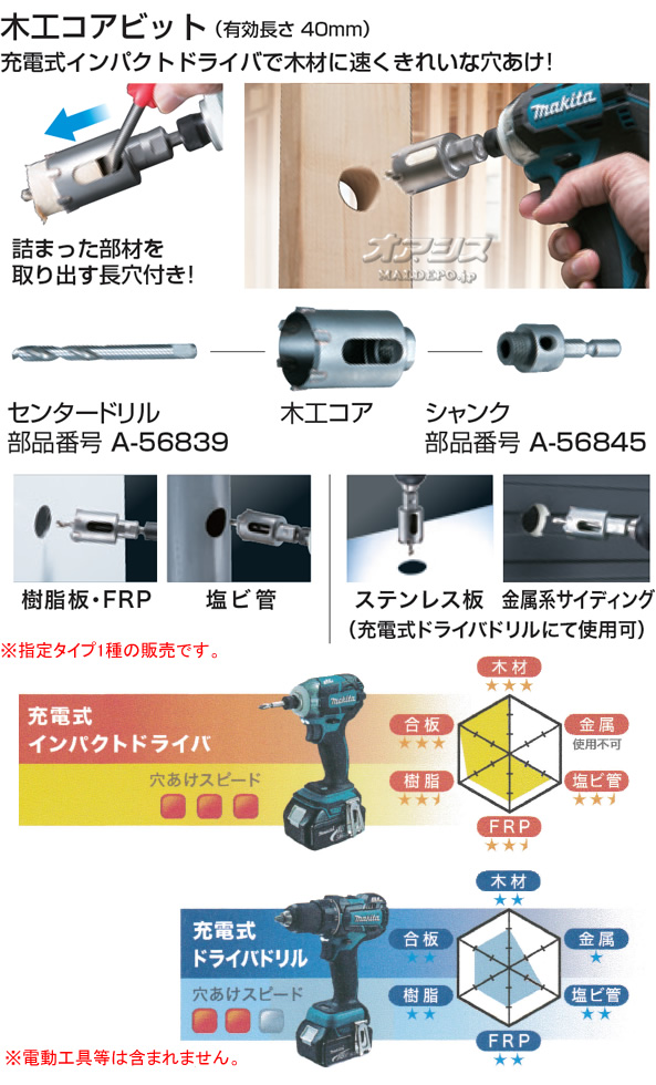 ޥ(makita) żѥȥɥ饤Сɥ饤Хɥ ڹå A-56188 20x40mm