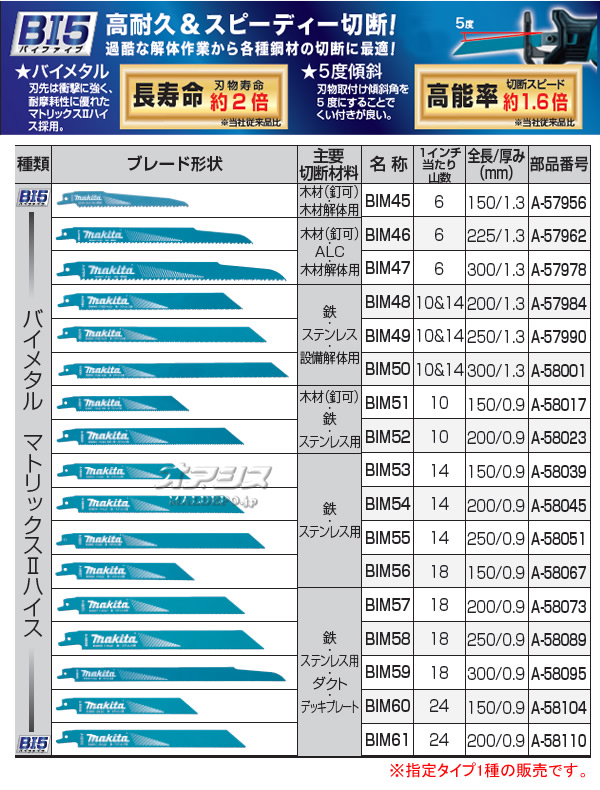 ޥ(makita) 쥷ץ֥졼 Х᥿ ޥȥåII ϥ BI5 5 A-57984 BIM48 Ŵ/ƥ쥹/ں