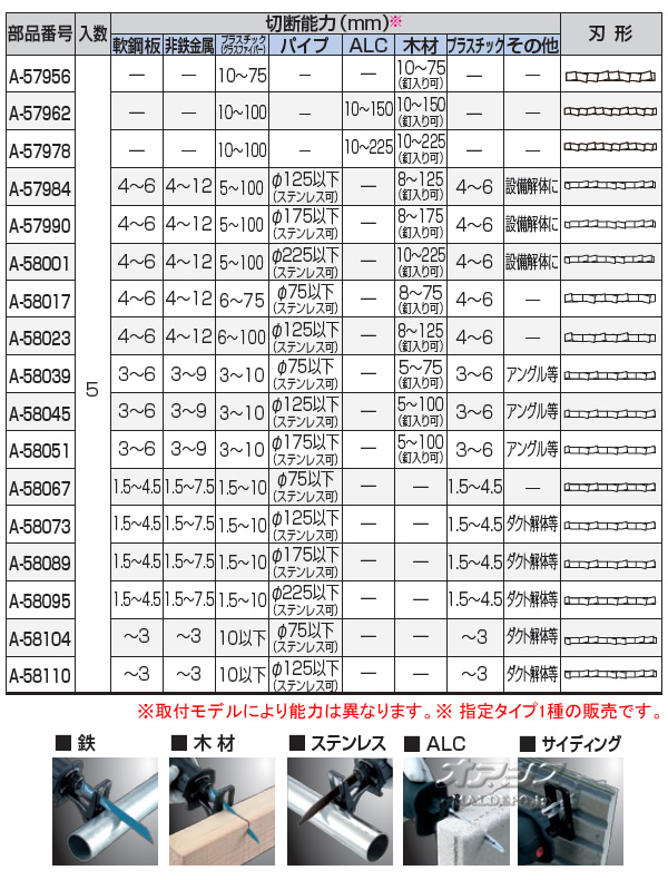 マキタ(makita) レシプロソーブレード バイメタル マトリックスII ハイス BI5 5枚入 A-58017 BIM51  木材(釘可)/鉄/ステンレス用