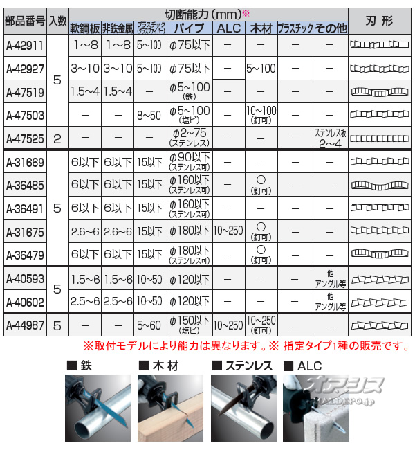 ޥ(makita) 쥷ץ֥졼 Х᥿ 5 A-42927 BIM34 ʣ/2x4