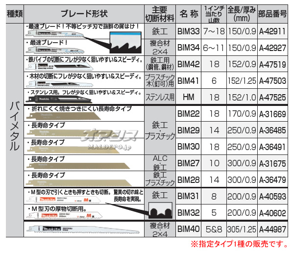 マキタ(makita) レシプロソーブレード バイメタル 5枚入 A-36485 BIM29 鉄工/プラスチック用