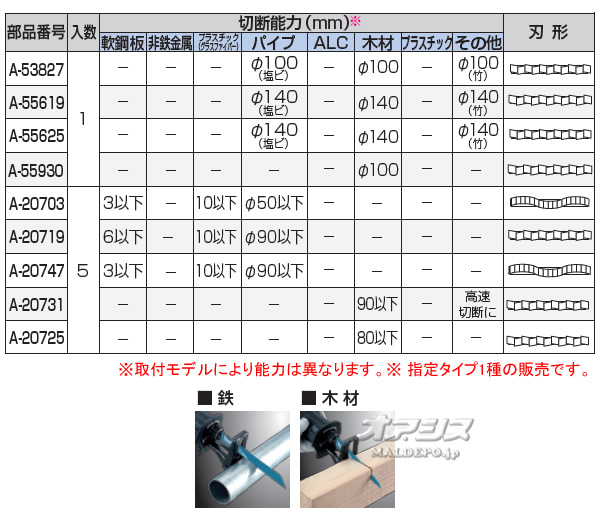 ޥ(makita) ż쥷ץ JR101D꡼ 쥷ץ֥졼 A-53827 No.27 //ں