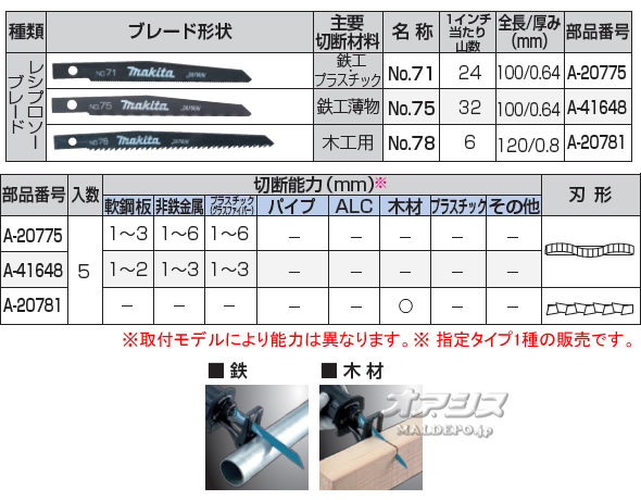 ޥ(makita) ż쥷ץ 4390D꡼ 쥷ץ֥졼 5 A-20775 No.71 Ŵ/ץ饹å