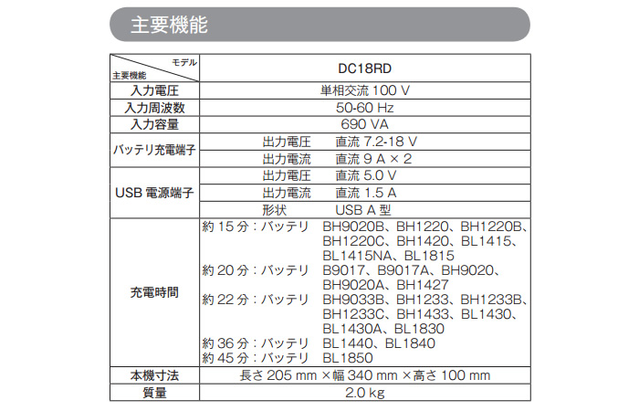 ޥ(makita) 2®Ŵ DC18RD