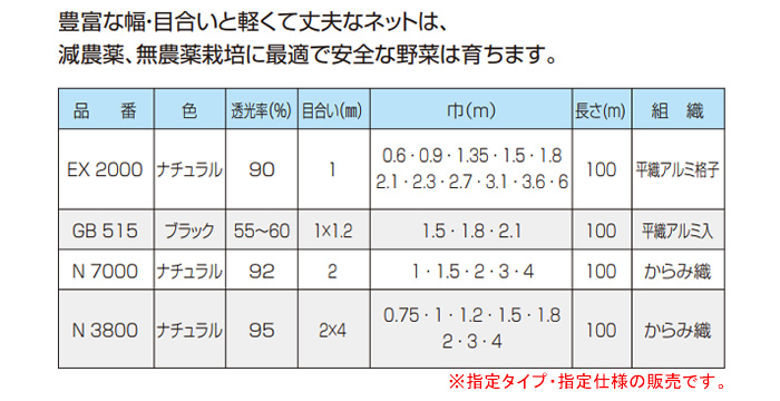 ܥ磻ɥ ͥå() 󥵥ͥå N3800 2.0x100m ܹ2x4mm ƩΨ95% ʥڱĶȽαΤߡ