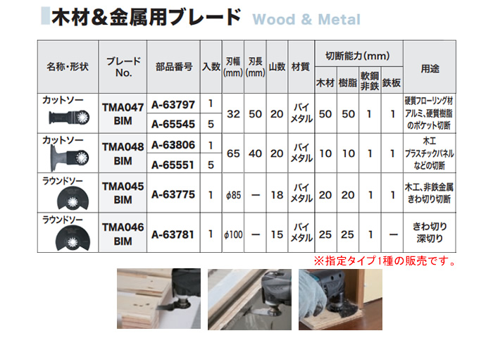 市場 マキタ ＴＭＡ０４７ＢＩＭ マルチツール先端工具