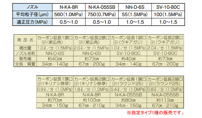 ޥ۹(YAMAHO) һܥʮܥʮ ܥĹ1Ƭ BR(ʥ) ѡڼʡ