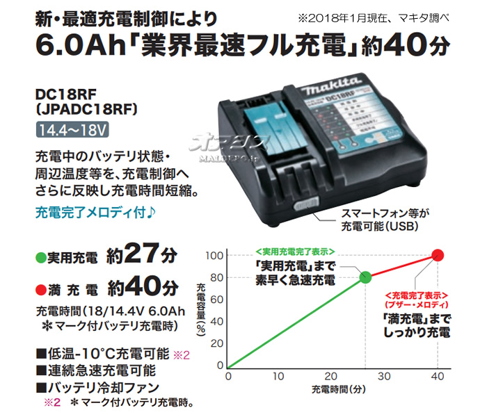 ޥ(makita) 14.418V ।Хåƥ ®Ŵ DC18RF