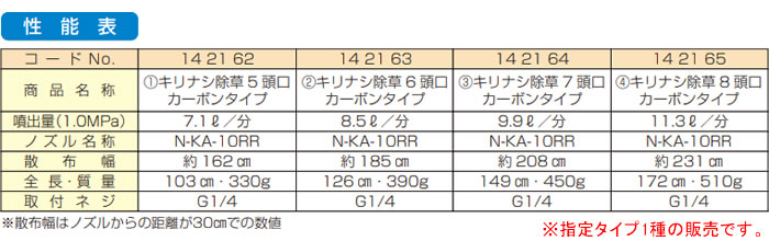 ޥ۹(YAMAHO) ʥ5Ƭ ܥ󥿥 G1/4