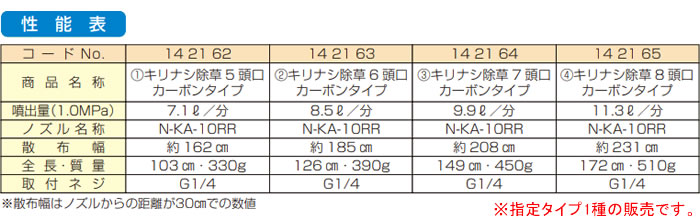 ヤマホ工業(YAMAHO) キリナシ除草8頭口 カーボンタイプ G1/4【地域別運賃】