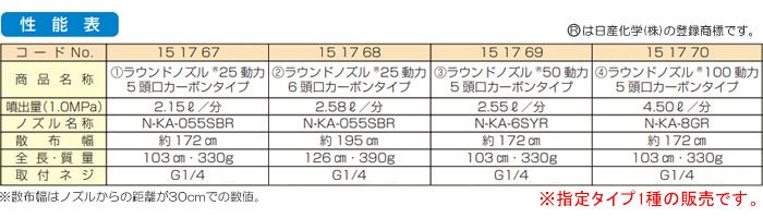 ޥ۹(YAMAHO) 饦ɥΥ25ư6Ƭ ܥ󥿥 G1/4