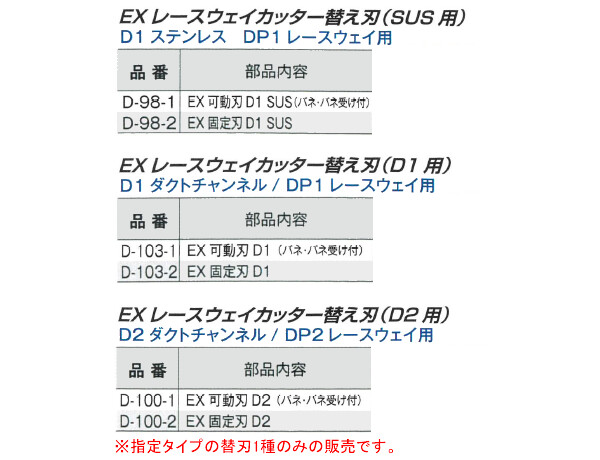 モクバ(Mokuba/小山刃物製作所) EXレースウェイカッター D2用交換部品 固定刃 D-100-2 D2 ダクトチャンネル用 DP2  レースウェイ用