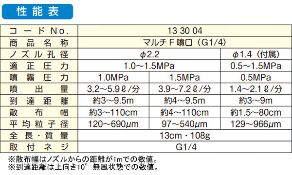 ޥ۹(YAMAHO) ޥFʮ #133004 G1/4 Ĵ ѡľ͡ȥåؼ