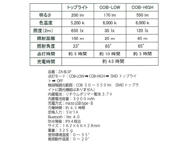 ZEFULS(ե륹) Bluetoothԡեϥɥ饤 SPICA(ԥ) ZA-BLSP Max550롼